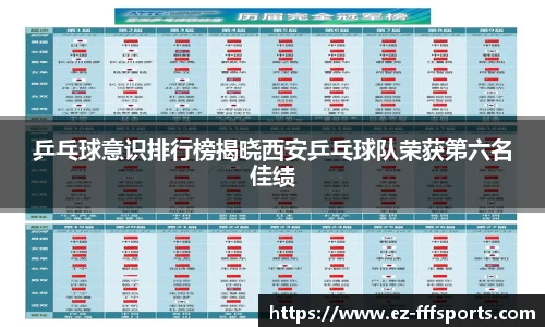 乒乓球意识排行榜揭晓西安乒乓球队荣获第六名佳绩