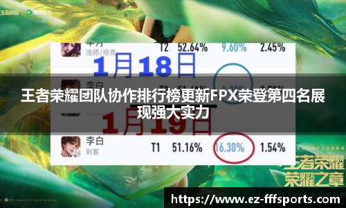 王者荣耀团队协作排行榜更新FPX荣登第四名展现强大实力